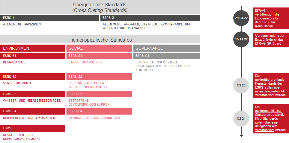 esrs cross cutting standards