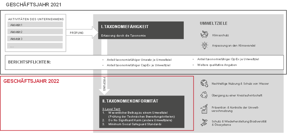 taxonomiefaehigkeit taxonomiekonformitaet