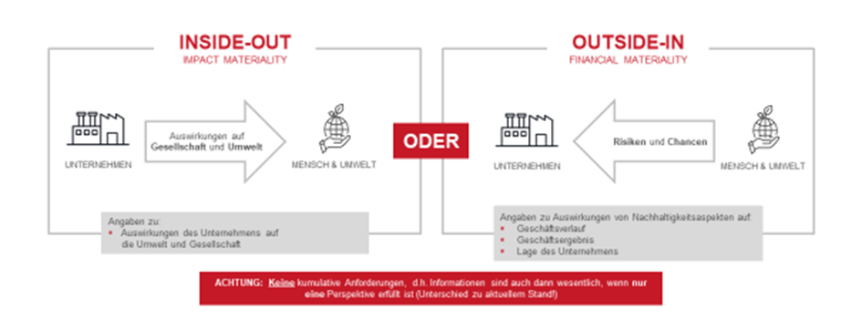 esrs 1 pflichtanforderungen