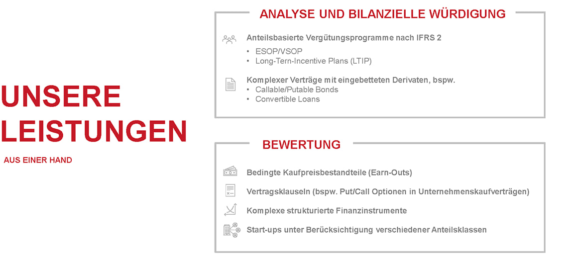 Unsere Leistungen aus einer Hand