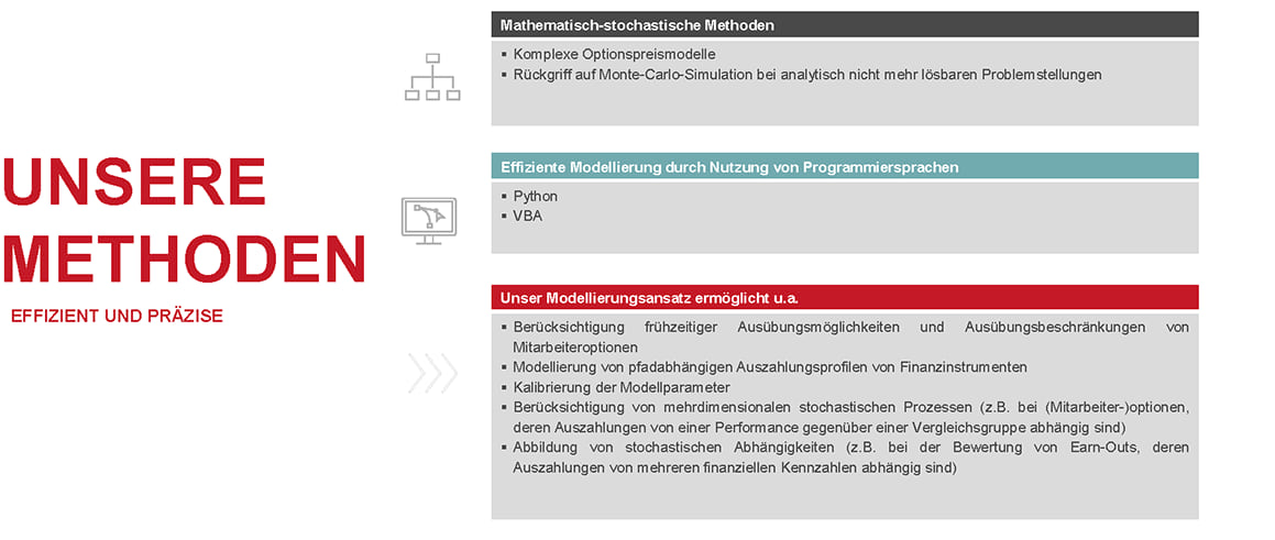 Unsere Methoden effizient und präzise